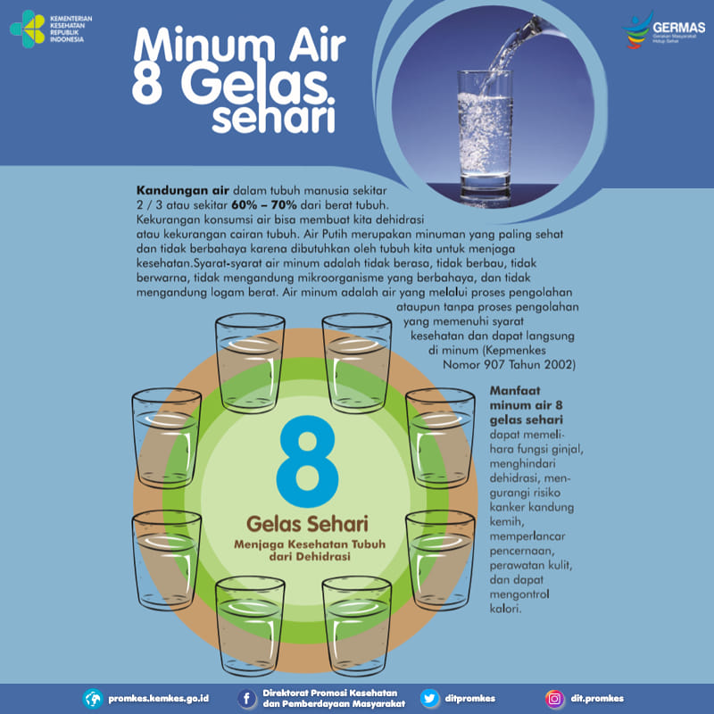 Manfaat Minum Air 8 Gelas Sehari
