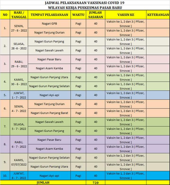 Jadwal pelaksanaan  pelayanan vaksinasi  ke Wilayah Kerja UPT Puskesmas Pasar Baru.