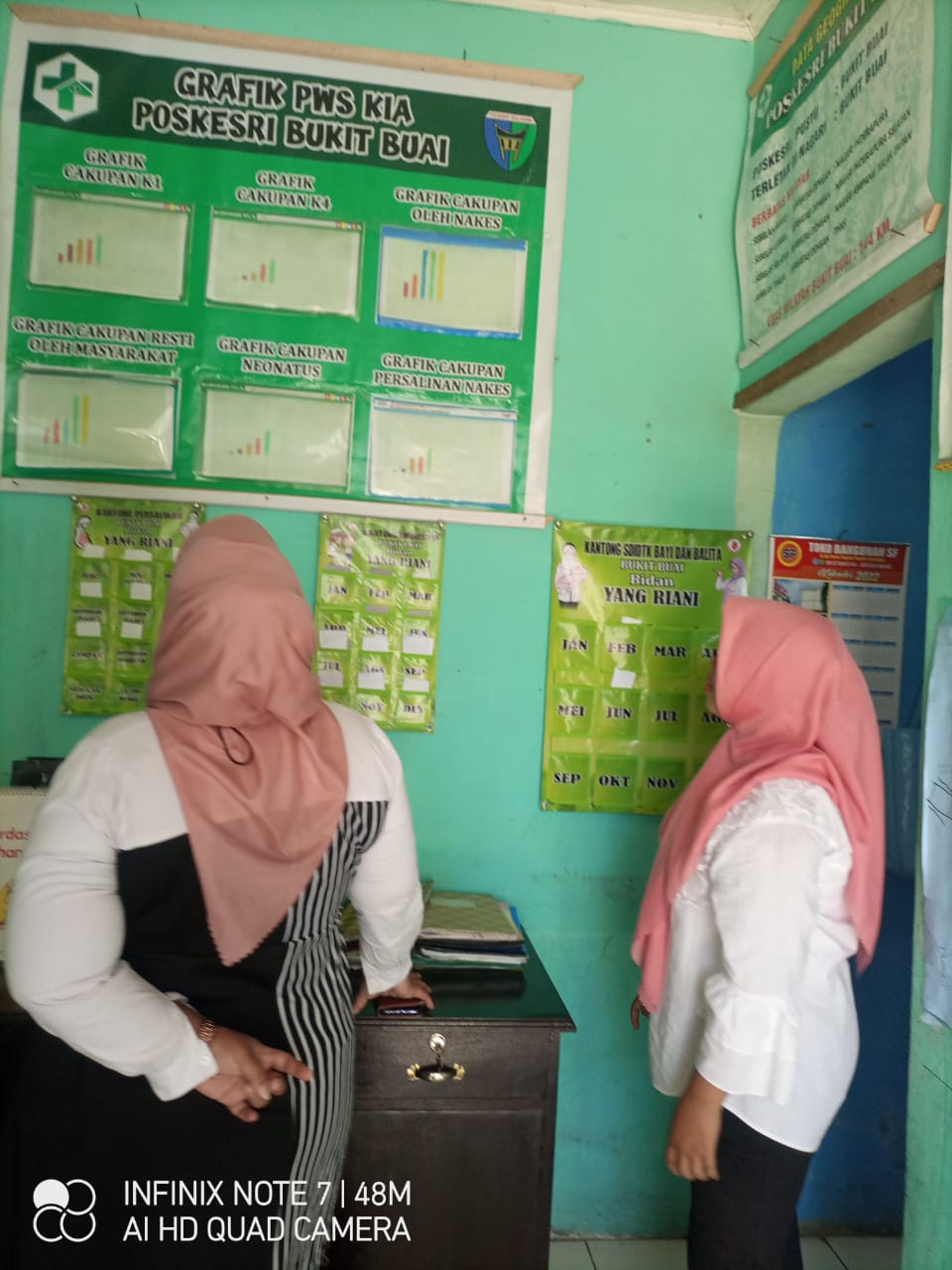 Supervisi dan monitoring  ke puskesri wilayah kerja puskesmas tapan”