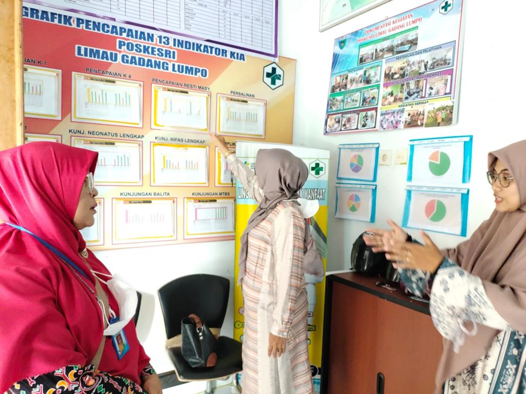 MONITORING & EVALUASI  PUSTU DAN POSKESRI  WILAYAH  PUSKESMAS LUMPO