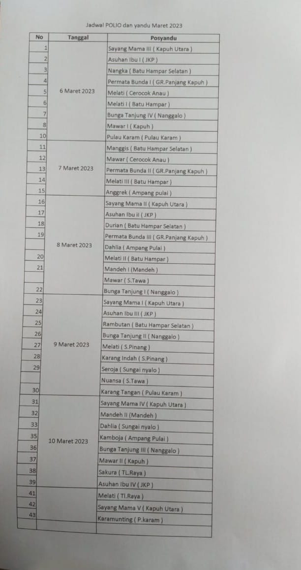 Hari kedua pelaksanaan Crash Program Polio di Wilker Puskesmas Tarusan