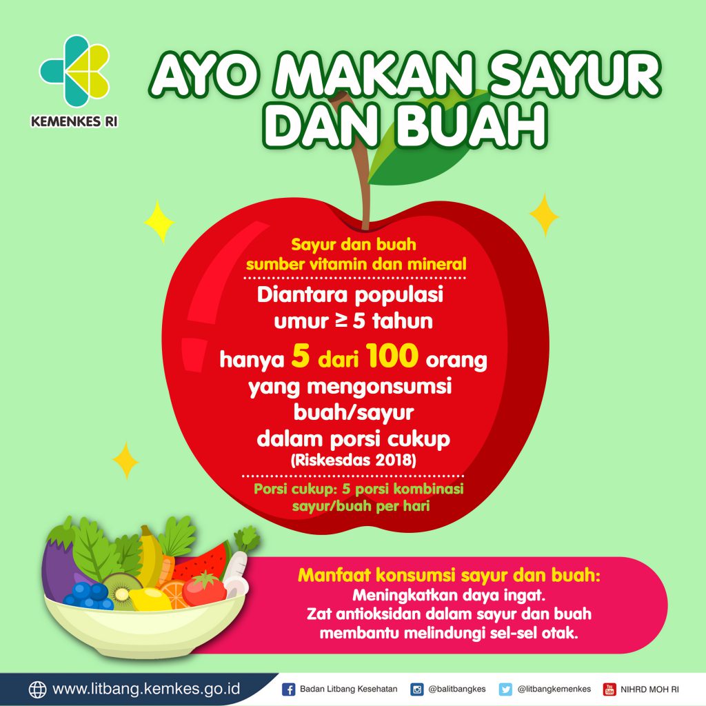 Ayo...Makan Sayur dan Buah-Buahan