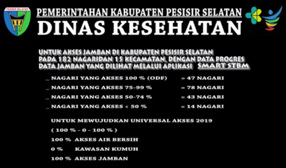 Implementasi dan Advokasi Percepatan Stop BABS/ODF di Kab. Pesisir Selatan